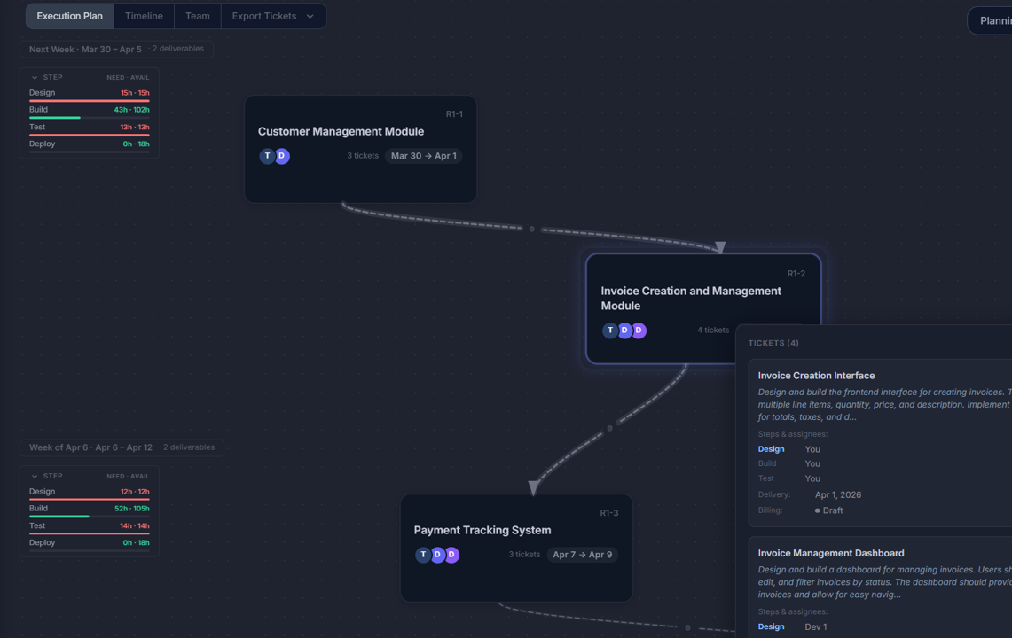 Motionode delivery pipeline, timeline, and proposal outputs from one model
