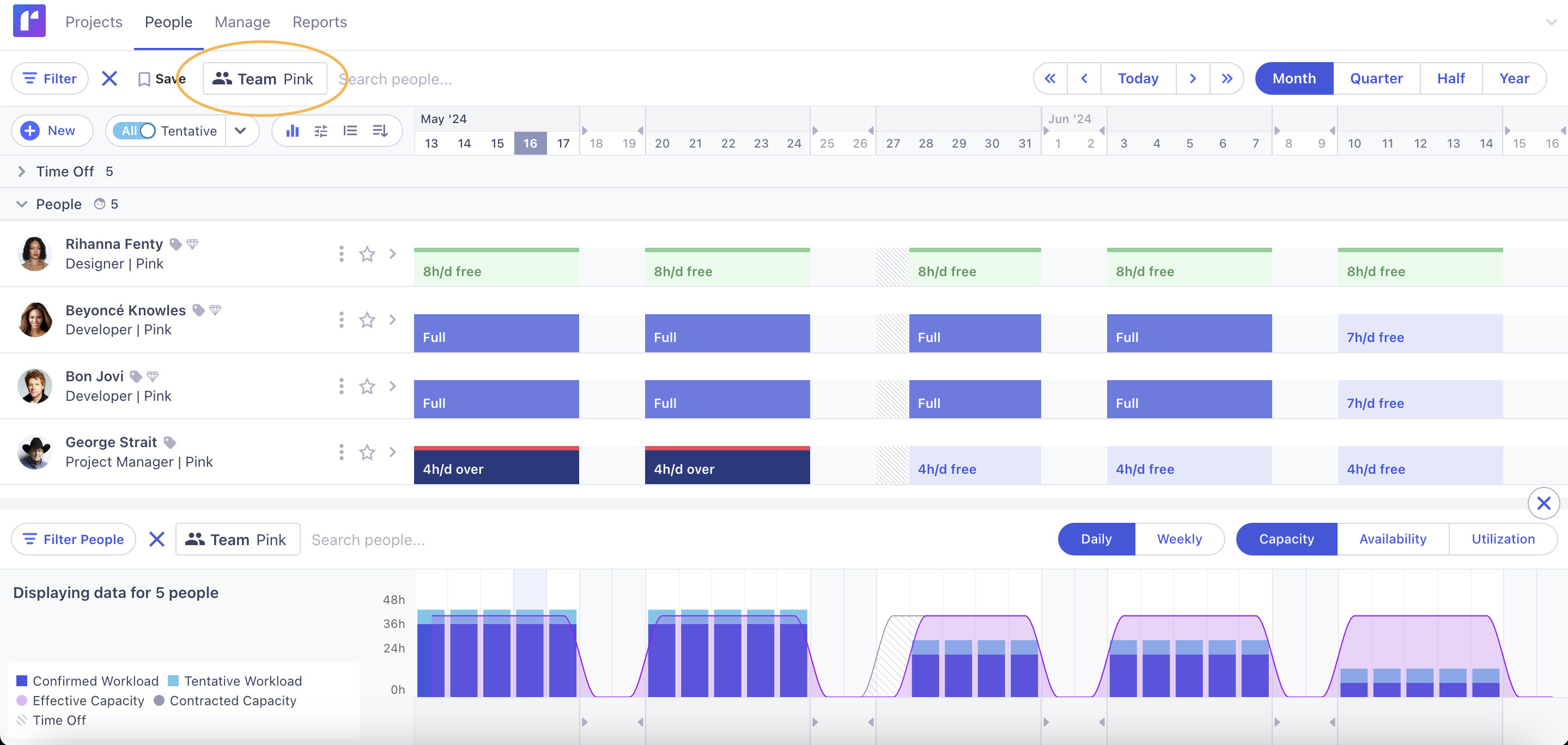 Runn capacity planning and forecast dashboard