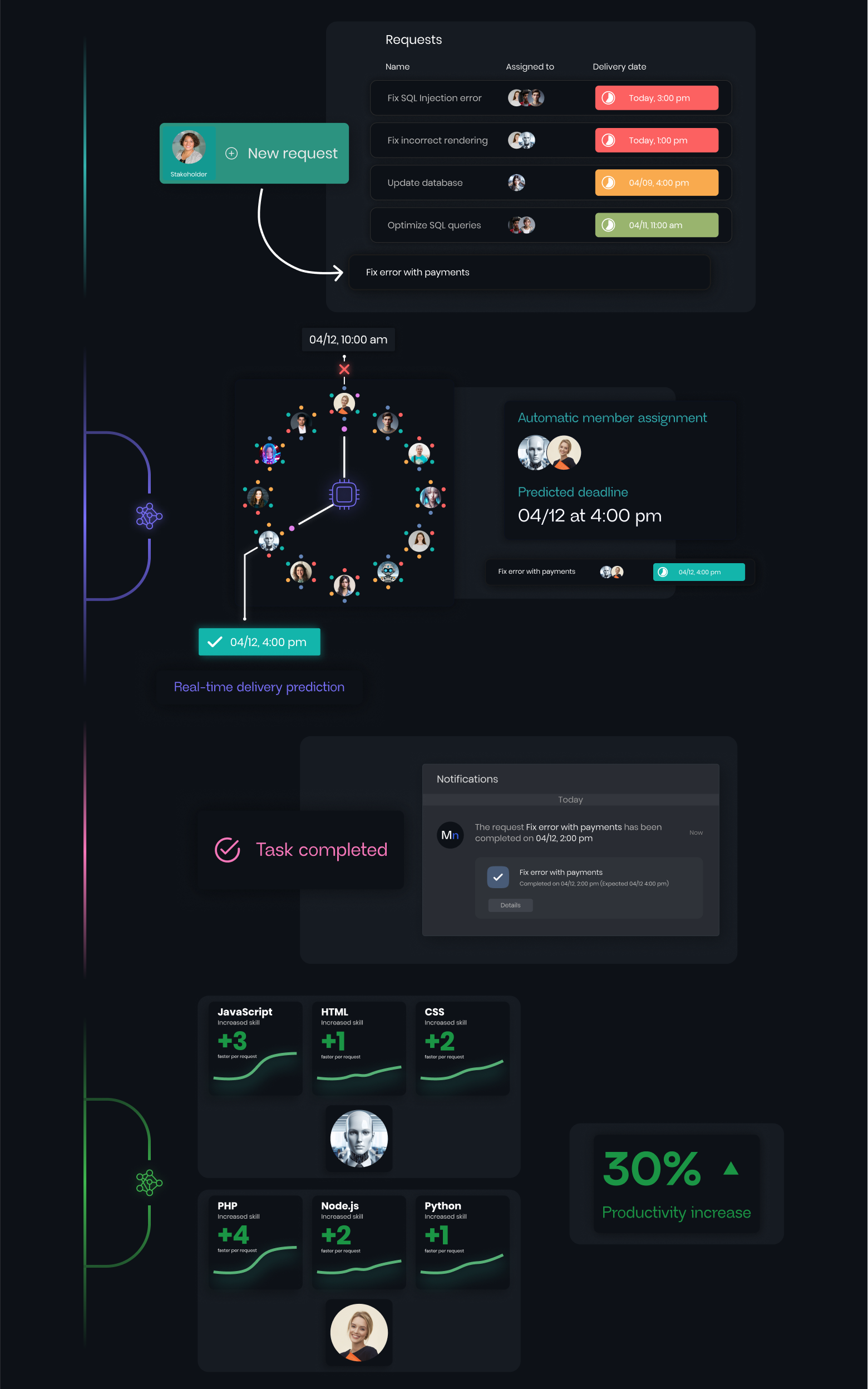 Optimized task allocation