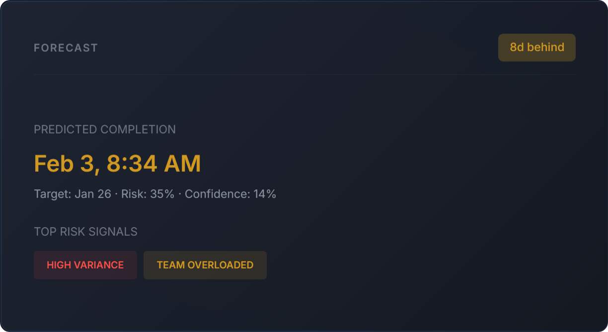 Forecast view of delivery risk and timelines