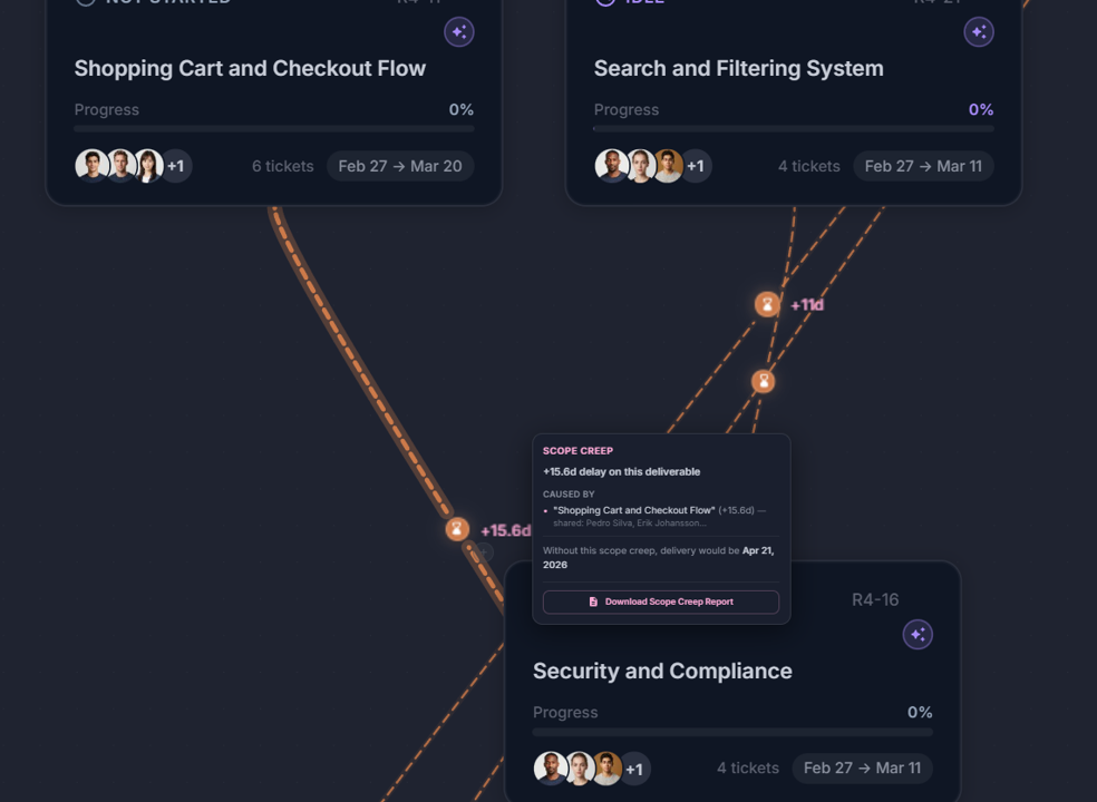 Delivery impact visualization