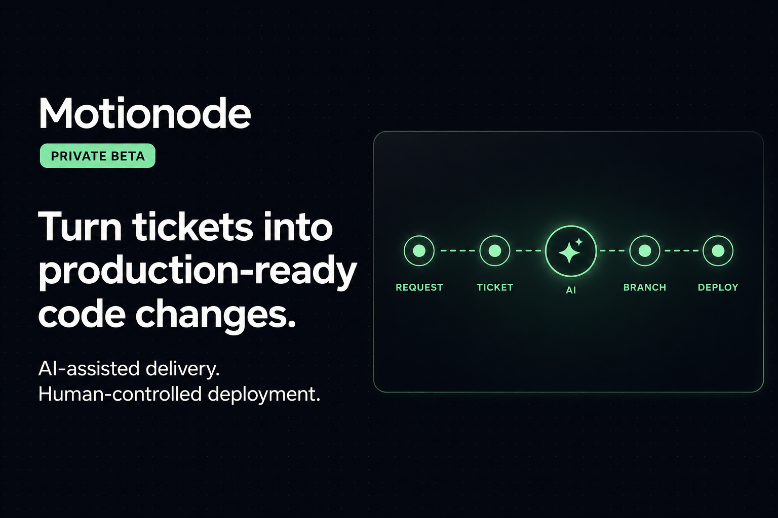 Screenshot of Motionode, AI change requests for the software your business already runs