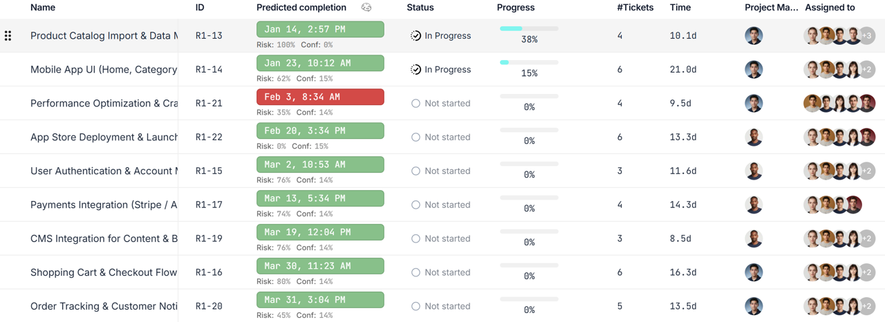 Execution Workspace - Requests table showing delivery risk, status, and team assignments