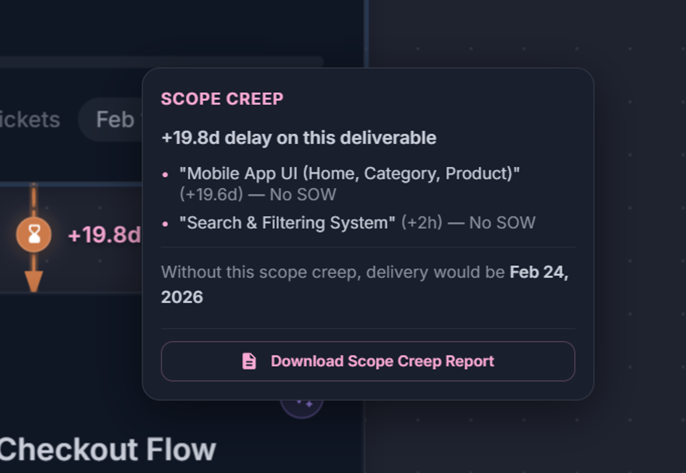 Scope creep timeline impact view